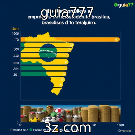 Comportamento de apostadores brasileiros em roletas online