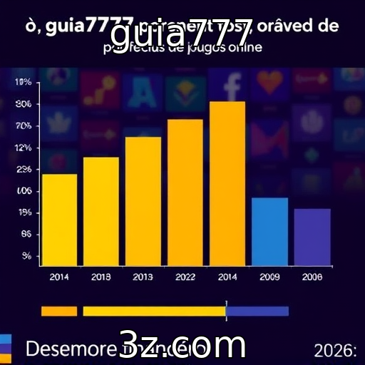 Desempenho financeiro de provedores de jogos online